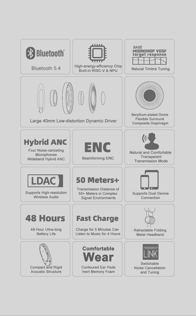 MOONDROP EDGE Wireless ANC Headphones Bluetooth 5.4 LDAC
